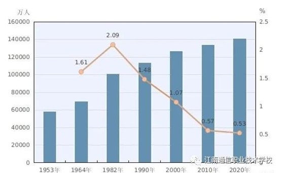 岳陽市江南通信職業技術學校,岳陽江南學校,岳陽江南通信學校,岳陽職業學校